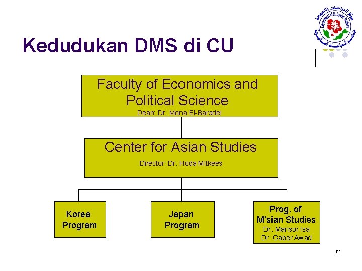 Kedudukan DMS di CU Faculty of Economics and Political Science Dean: Dr. Mona El-Baradei