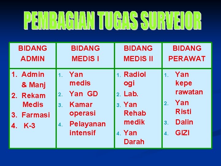 BIDANG ADMIN 1. Admin & Manj 2. Rekam Medis 3. Farmasi 4. K-3 BIDANG