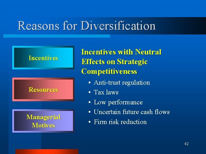 Reasons for Diversification Incentives Resources Managerial Motives Incentives with Neutral Effects on Strategic Competitiveness