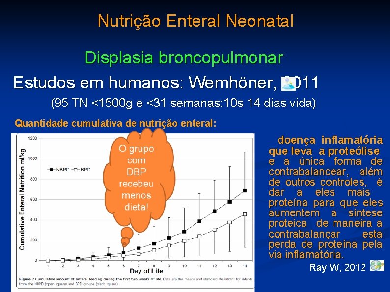 Nutrição Enteral Neonatal Displasia broncopulmonar Estudos em humanos: Wemhöner, 2011 (95 TN <1500 g