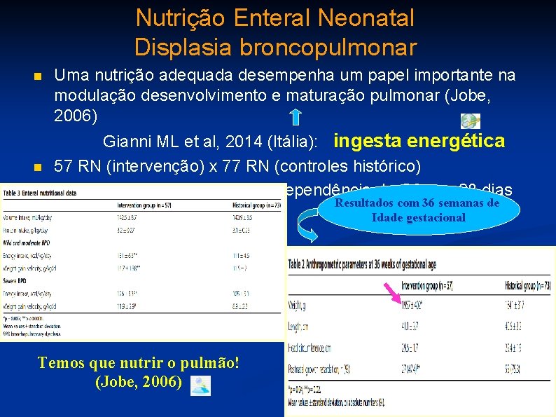 Nutrição Enteral Neonatal Displasia broncopulmonar n Uma nutrição adequada desempenha um papel importante na