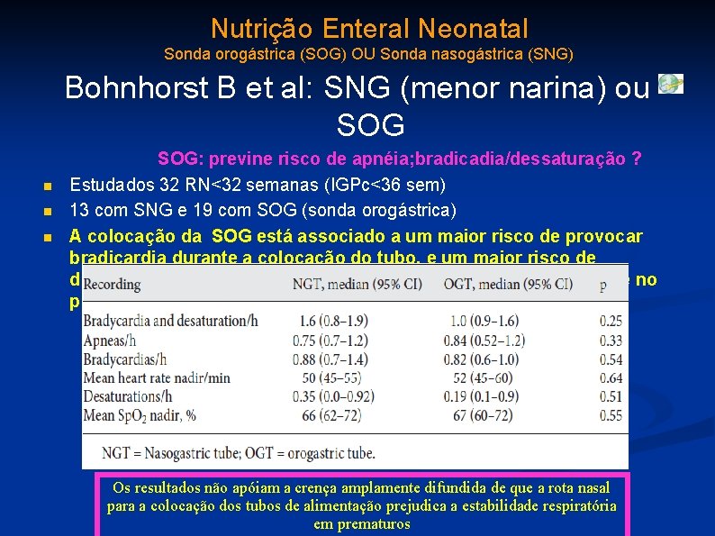 Nutrição Enteral Neonatal Sonda orogástrica (SOG) OU Sonda nasogástrica (SNG) Bohnhorst B et al: