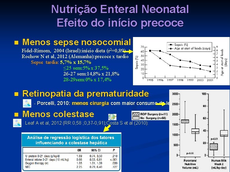 Nutrição Enteral Neonatal Efeito do início precoce n Menos sepse nosocomial Fidel-Rimom, 2004 (Israel):
