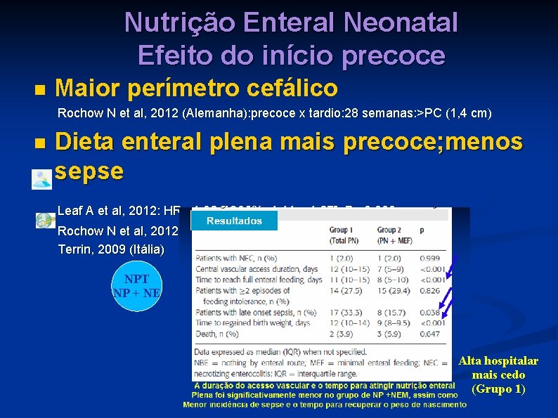 Nutrição Enteral Neonatal Efeito do início precoce n Maior perímetro cefálico Rochow N et