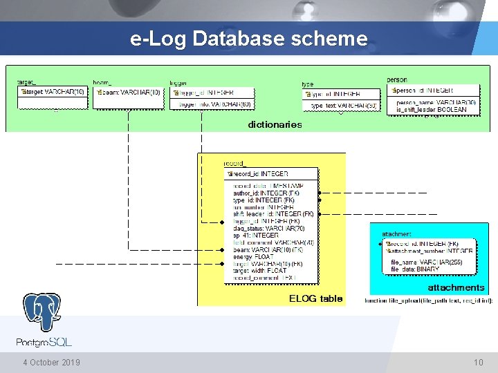 e-Log Database scheme 4 October 2019 LOGO 10 