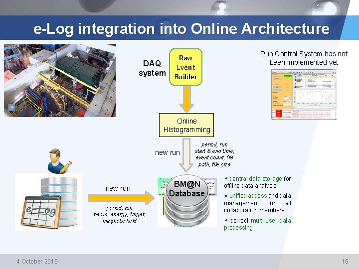 e-Log integration into Online Architecture DAQ system Run Control System has not been implemented