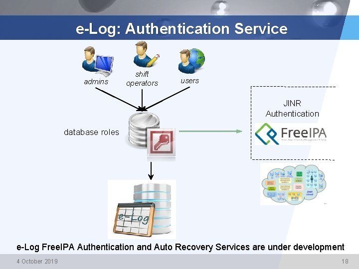 e-Log: Authentication Service admins shift operators users JINR Authentication database roles e-Log Free. IPA