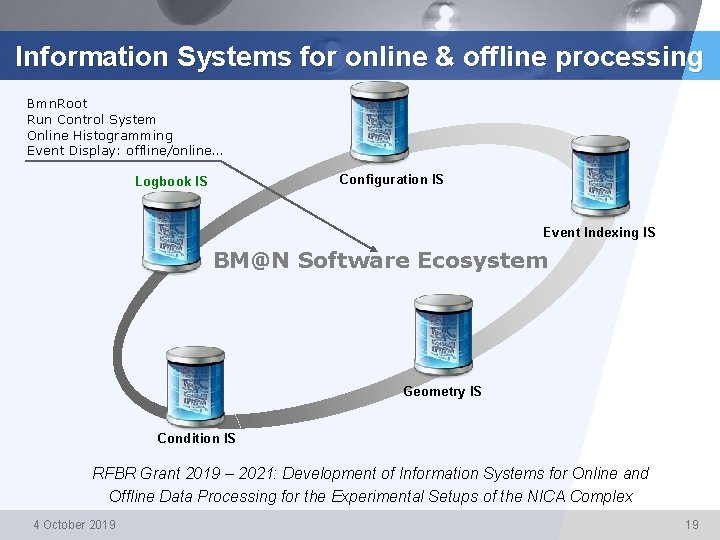 Information Systems for online & offline processing Bmn. Root Run Control System Online Histogramming