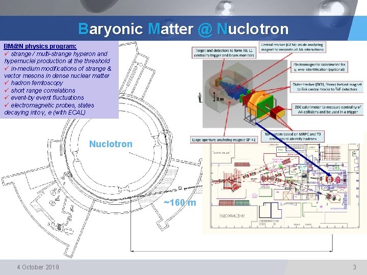 Baryonic Matter @ Nuclotron BM@N physics program: ü strange / multi-strange hyperon and hypernuclei
