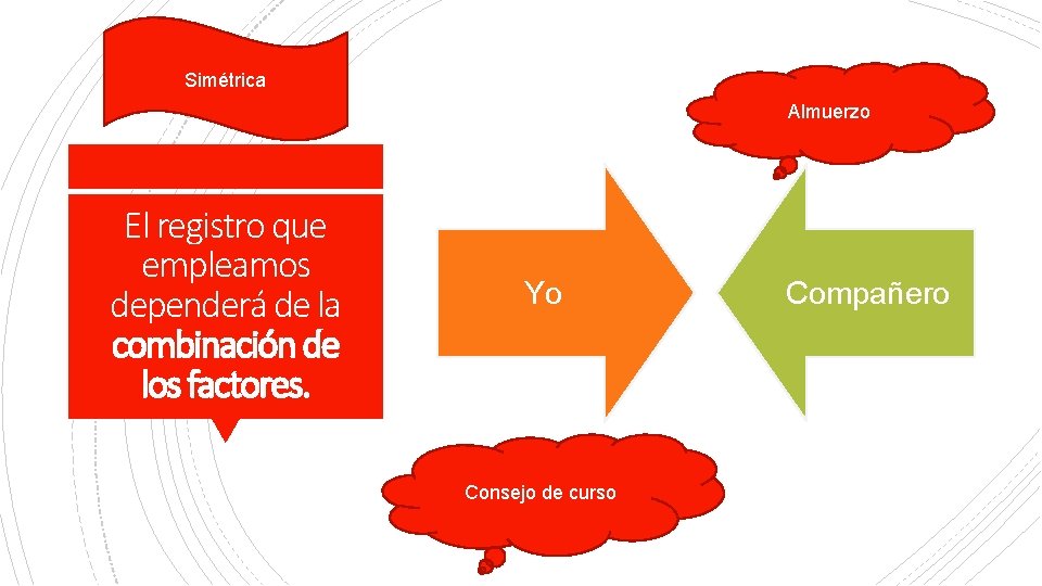 Simétrica Almuerzo El registro que empleamos dependerá de la combinación de los factores. Yo