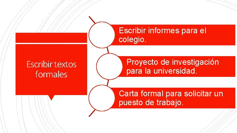 Escribir informes para el colegio. Escribir textos formales Proyecto de investigación para la universidad.