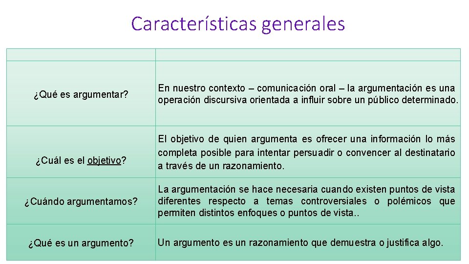 Características generales ¿Qué es argumentar? ¿Cuál es el objetivo? ¿Cuándo argumentamos? ¿Qué es un