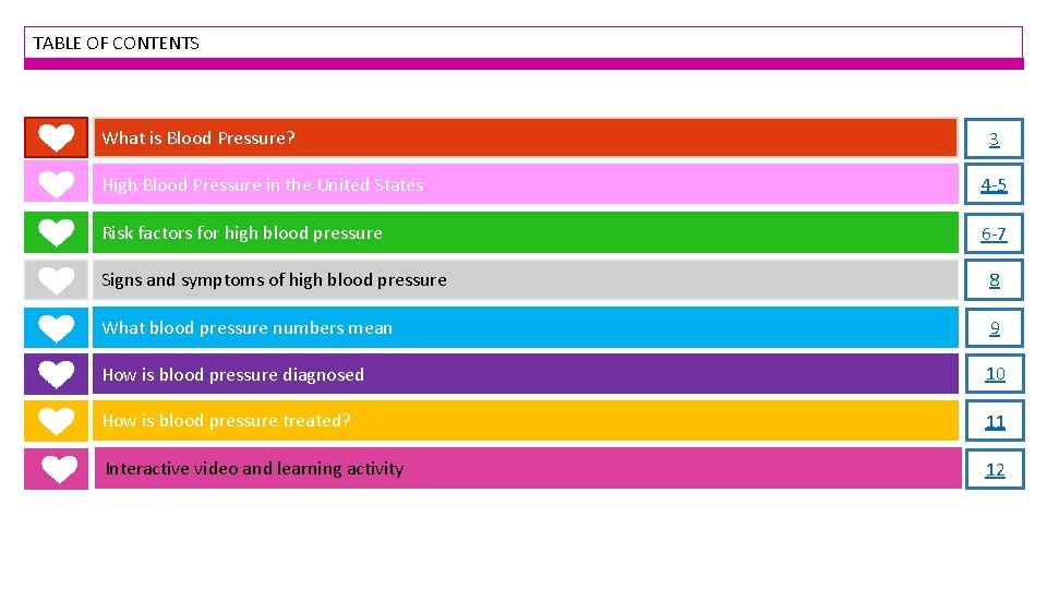 TABLE OF CONTENTS What is Blood Pressure? 3 High Blood Pressure in the United