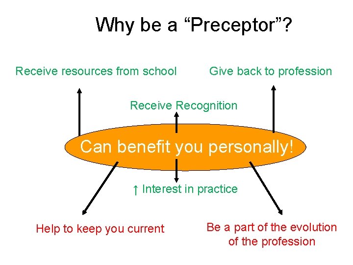 Why be a “Preceptor”? Receive resources from school Give back to profession Receive Recognition