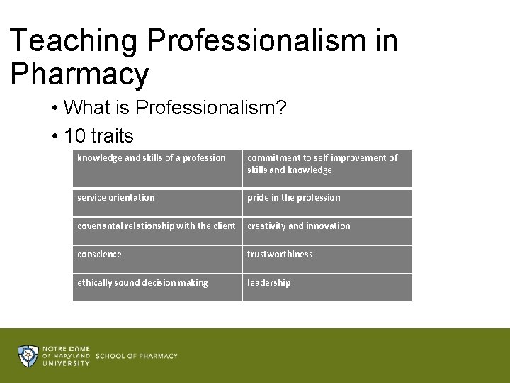 Teaching Professionalism in Pharmacy • What is Professionalism? • 10 traits knowledge and skills