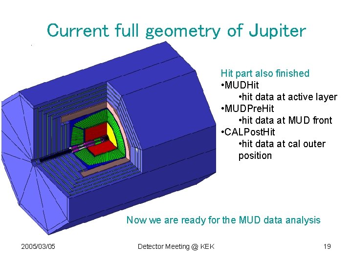 Current full geometry of Jupiter Hit part also finished • MUDHit • hit data