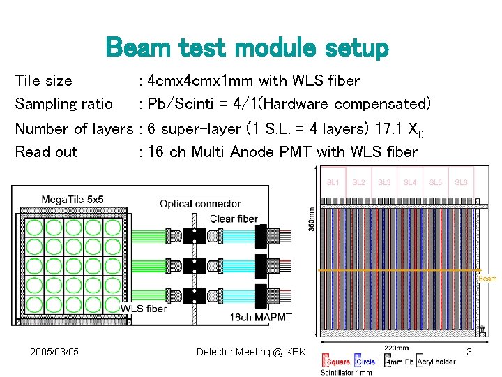 Beam test module setup Tile size : 4 cmx 1 mm with WLS fiber