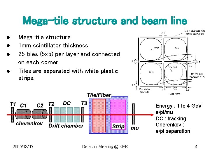 Mega-tile structure and beam line l l Mega-tile structure 1 mm scintillator thickness 25