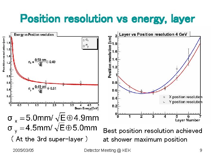 Position resolution vs energy, layer Energy dependence : ( At the 3 rd super-layer