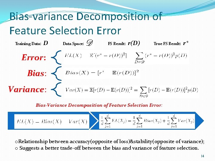 Bias-variance Decomposition of Feature Selection Error Training Data: D Data Space: FS Result: r(D)