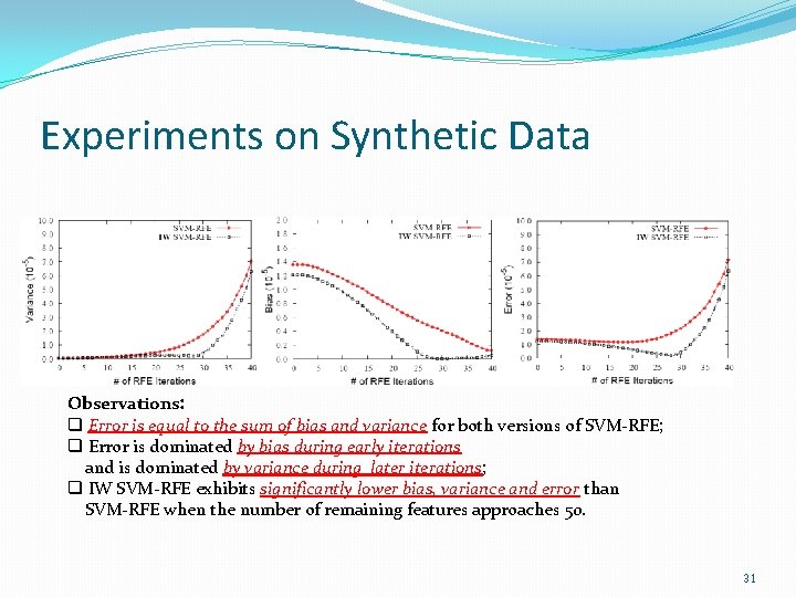 Experiments on Synthetic Data Observations: q Error is equal to the sum of bias