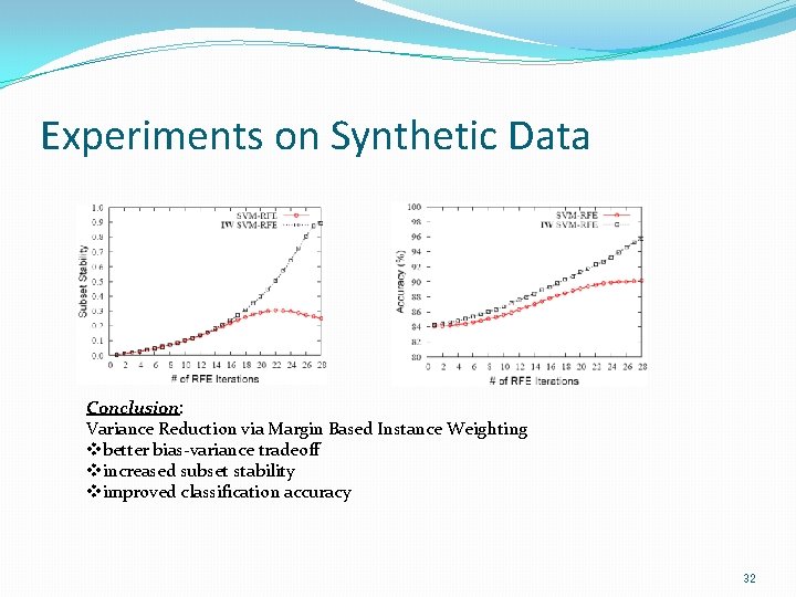 Experiments on Synthetic Data Conclusion: Variance Reduction via Margin Based Instance Weighting vbetter bias-variance