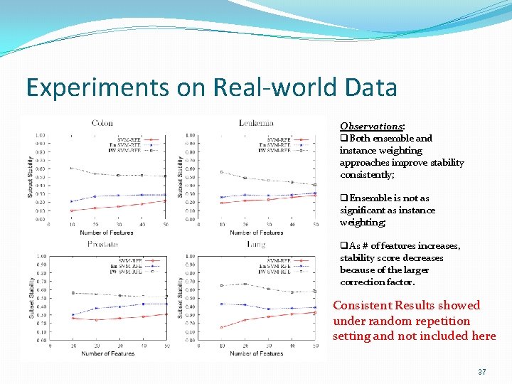 Experiments on Real-world Data Observations: q. Both ensemble and instance weighting approaches improve stability