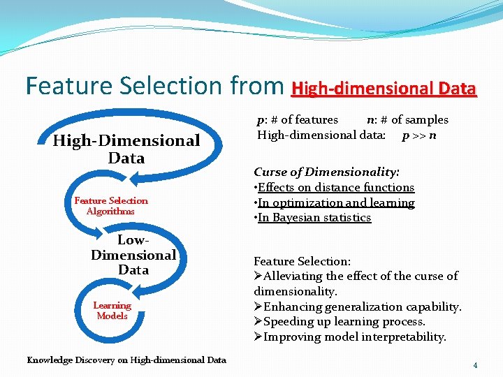 Feature Selection from High-dimensional Data High-Dimensional Data Feature Selection Algorithms Low. Dimensional Data Learning