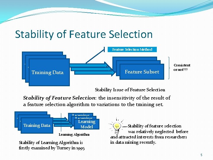 Stability of Feature Selection Method Feature Subset Training Data Consistent or not? ? ?