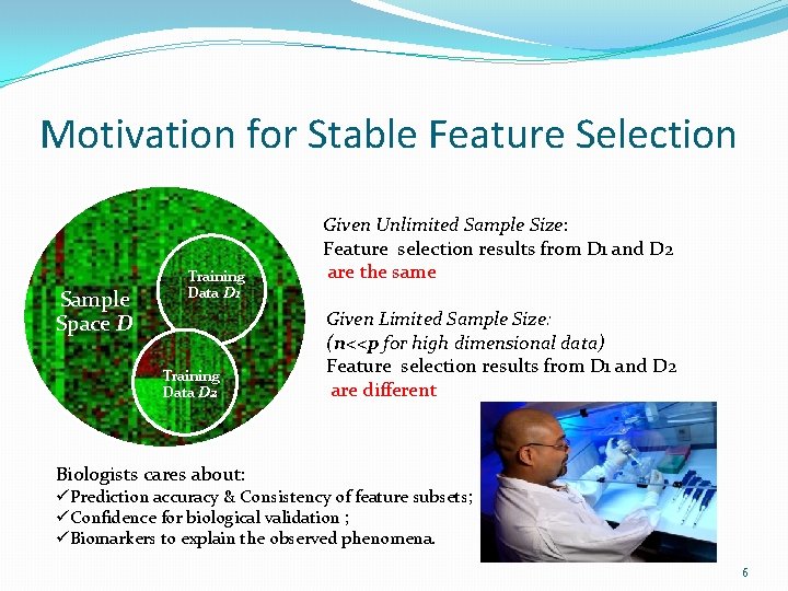 Motivation for Stable Feature Selection Sample Space D Training Data D 1 Training Data