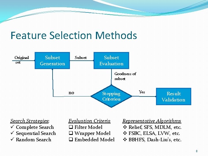 Feature Selection Methods Original set Subset Generation Subset Evaluation Goodness of subset no Search