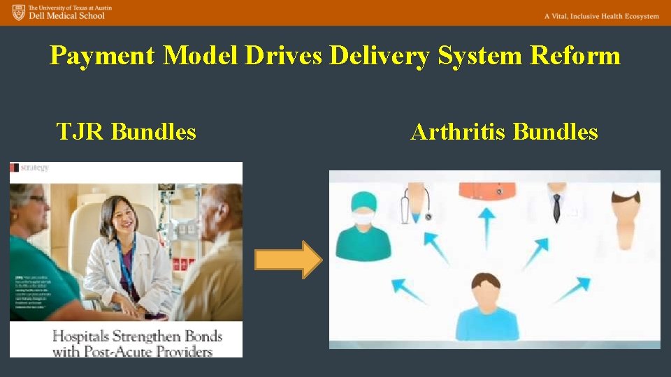 Payment Model Drives Delivery System Reform TJR Bundles Arthritis Bundles 11 