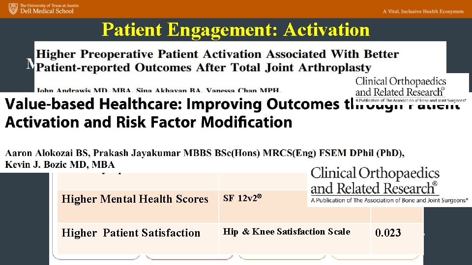 Patient Engagement: Activation Measures an individual's propensity to engage in positive health behavior. Skolasky