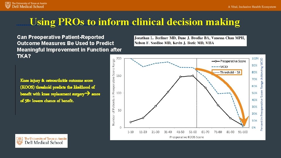 Using PROs to inform clinical decision making Can Preoperative Patient-Reported Outcome Measures Be Used