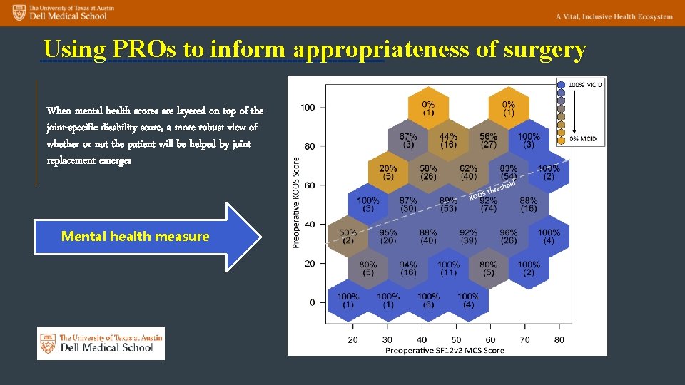 Using PROs to inform appropriateness of surgery When mental health scores are layered on