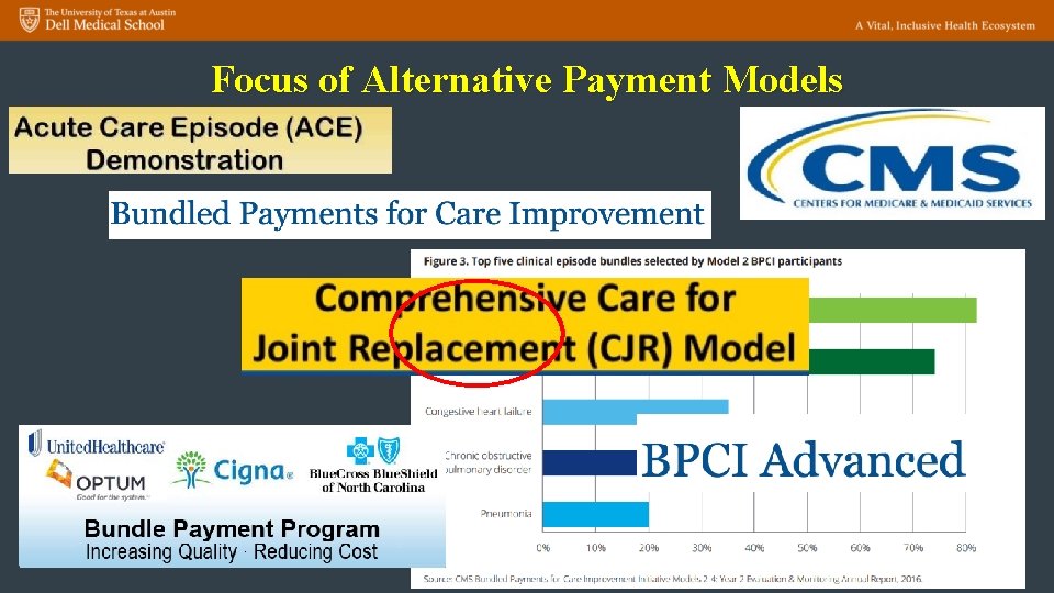 Focus of Alternative Payment Models 