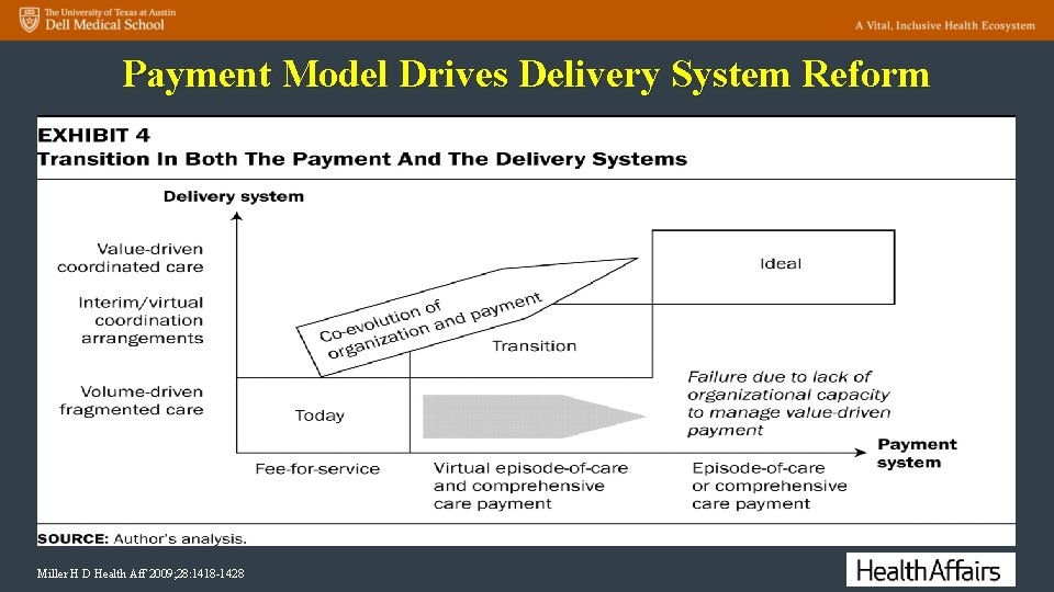 Payment Model Drives Delivery System Reform 6 Miller H D Health Aff 2009; 28: