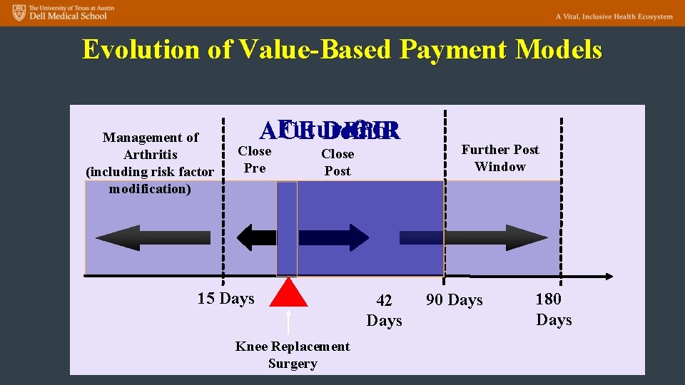 Evolution of Value-Based Payment Models Management of Arthritis (including risk factor modification) BPCI Future?