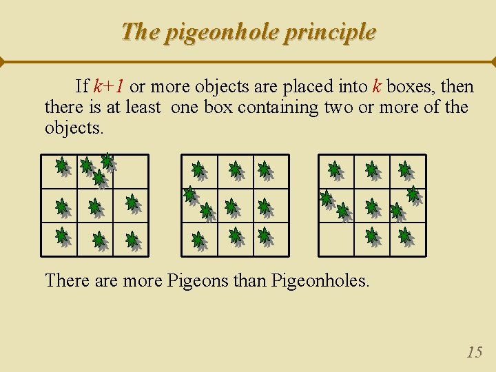 The pigeonhole principle If k+1 or more objects are placed into k boxes, then