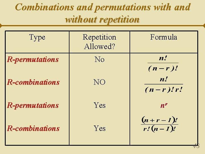 Combinations and permutations with and without repetition Type Repetition Allowed? R-permutations No R-combinations NO