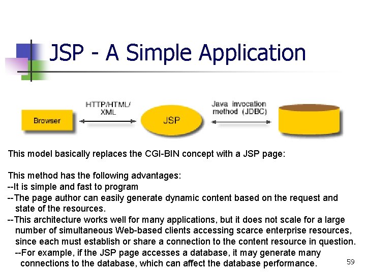 JSP - A Simple Application This model basically replaces the CGI-BIN concept with a