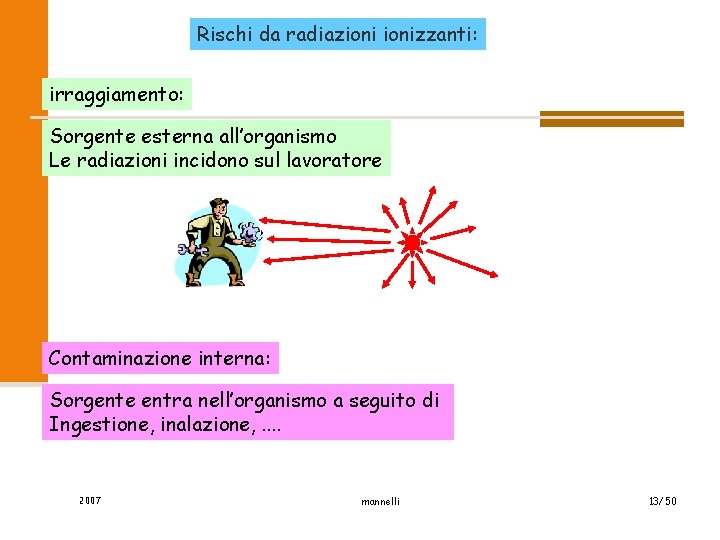 Rischi da radiazionizzanti: irraggiamento: Sorgente esterna all’organismo Le radiazioni incidono sul lavoratore Contaminazione interna: