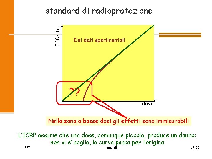 Effetto standard di radioprotezione Dai dati sperimentali ? ? dose Nella zona a basse