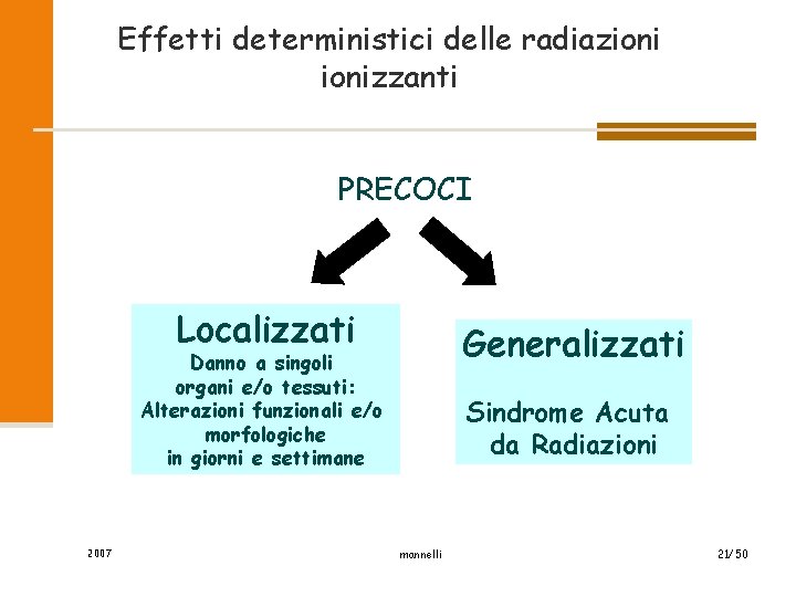 Effetti deterministici delle radiazionizzanti PRECOCI Localizzati Generalizzati Danno a singoli organi e/o tessuti: Alterazioni