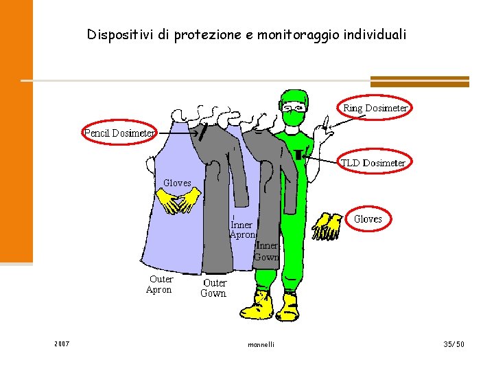 Dispositivi di protezione e monitoraggio individuali 2007 mannelli 35/50 