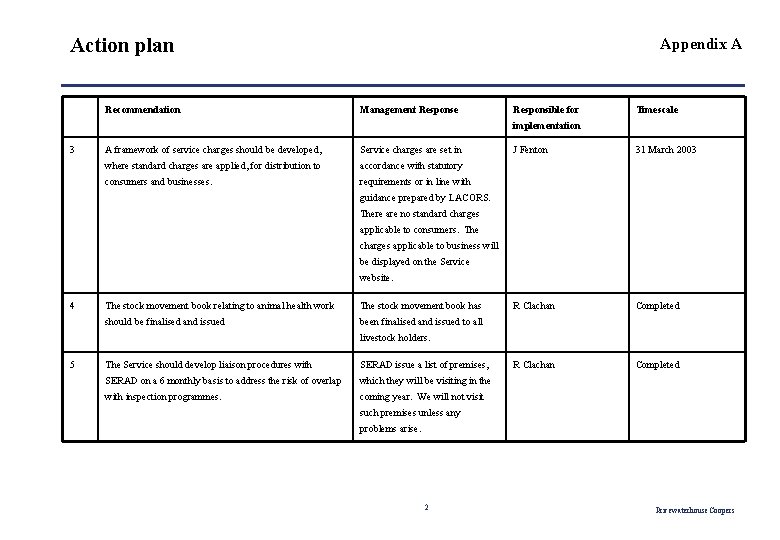 Action plan Recommendation Appendix A Management Response Responsible for Timescale implementation 3 A framework