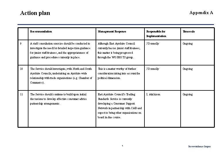 Action plan Recommendation Appendix A Management Response Responsible for Timescale Implementation 9 10 A