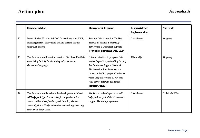 Action plan Recommendation Appendix A Management Response Responsible for Timescale Implementation 12 Protocols should