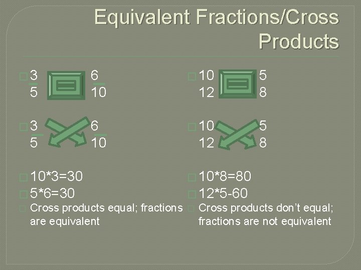 Equivalent Fractions/Cross Products � 3 5 6 10 � 10 12 12 � 10*3=30