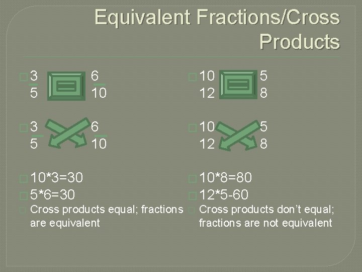 Equivalent Fractions/Cross Products � 3 5 6 10 � 10 12 12 � 10*3=30 Equivalent Fractions/Cross Products � 3 5 6 10 � 10 12 12 � 10*3=30